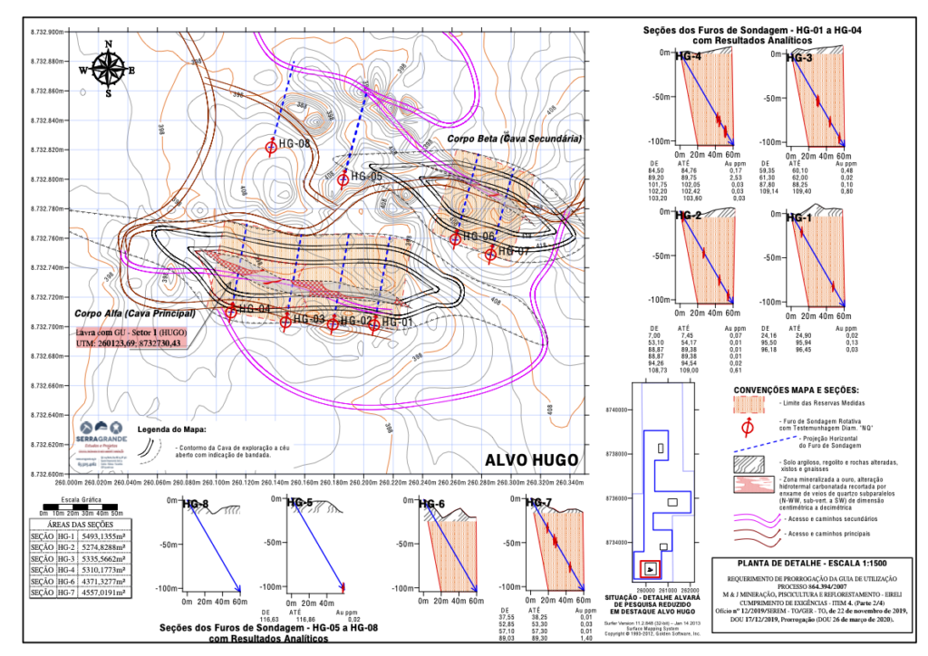 Almas Gold Project