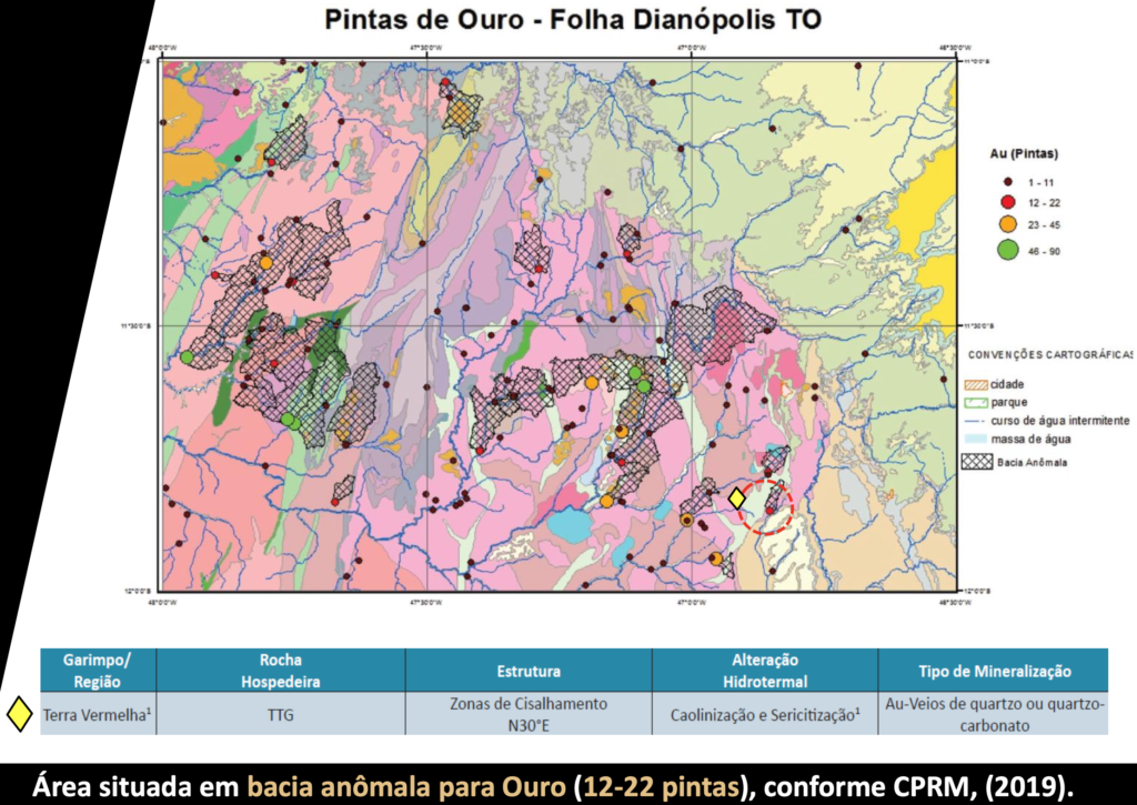 Serra Do Ouro Gold Project